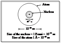 2386_Rutherfords model1.png